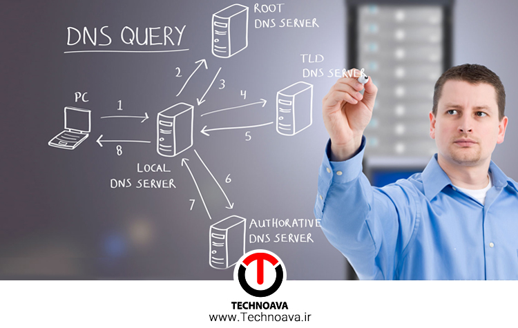 سرور DNS چیست