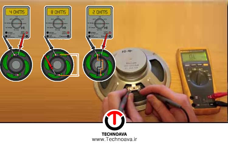 نحوه محاسبه توان بلندگو و اهمیت اندازه‌گیری آن