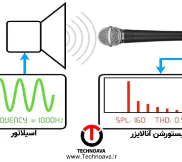 تفاوت تبدیل انرژی بلندگو و میکروفون