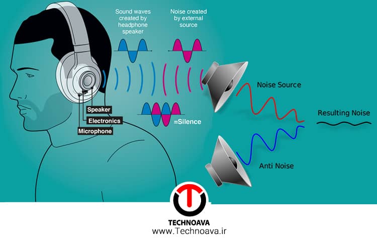 نویز کنسلینگ دیجیتال